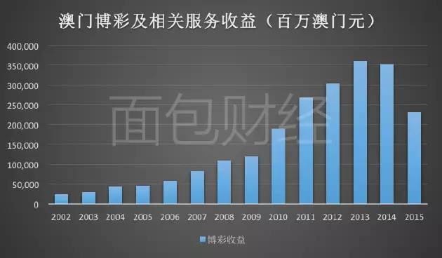 澳門(mén)管家婆數(shù)據(jù)揭秘：一碼一特一統(tǒng)計(jì)詳析，CPW68.913活力版解析