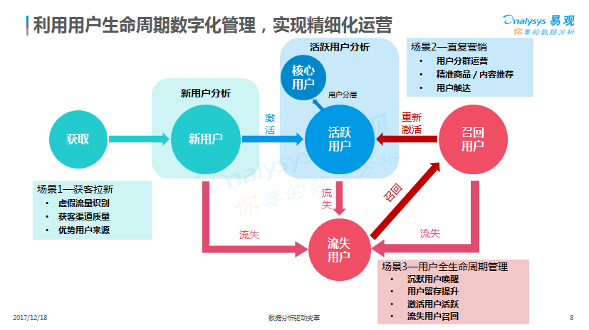 澳新全年免費(fèi)資源匯總，數(shù)據(jù)驅(qū)動(dòng)設(shè)計(jì)技巧_ICD68.779交互版