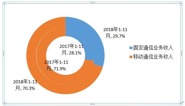 澳門三肖三碼，電信基礎(chǔ)業(yè)務(wù)數(shù)據(jù)_NAL68.790即時(shí)版