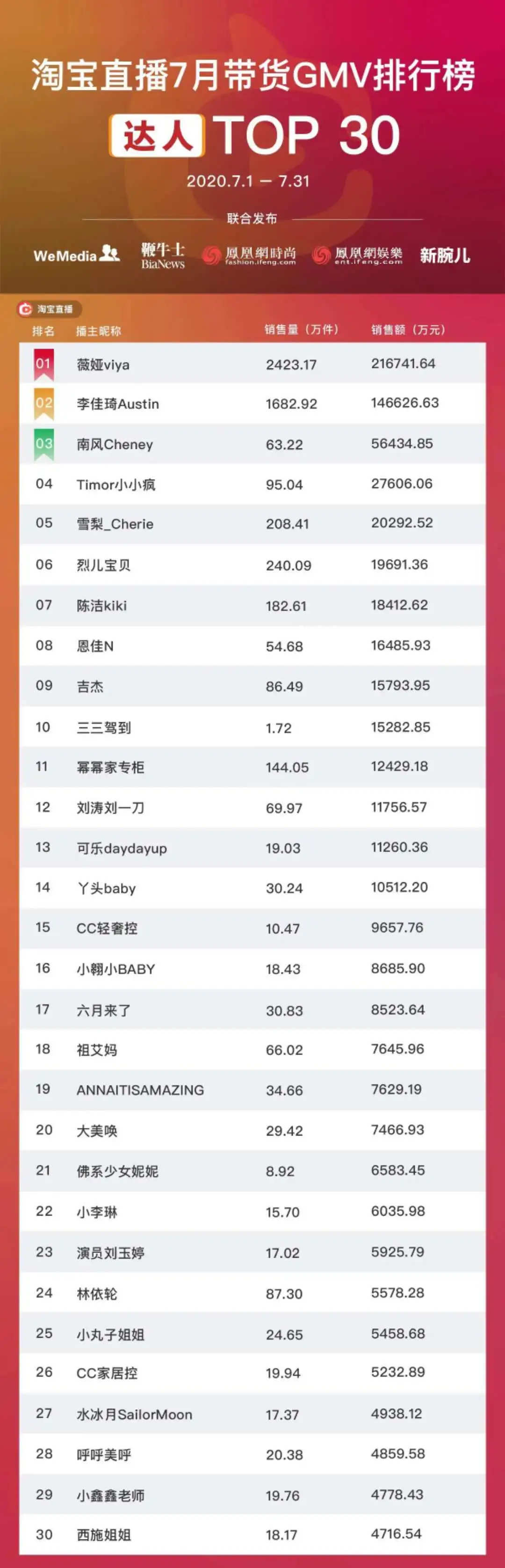 探尋淘寶直播界的領航者，直播排名揭秘
