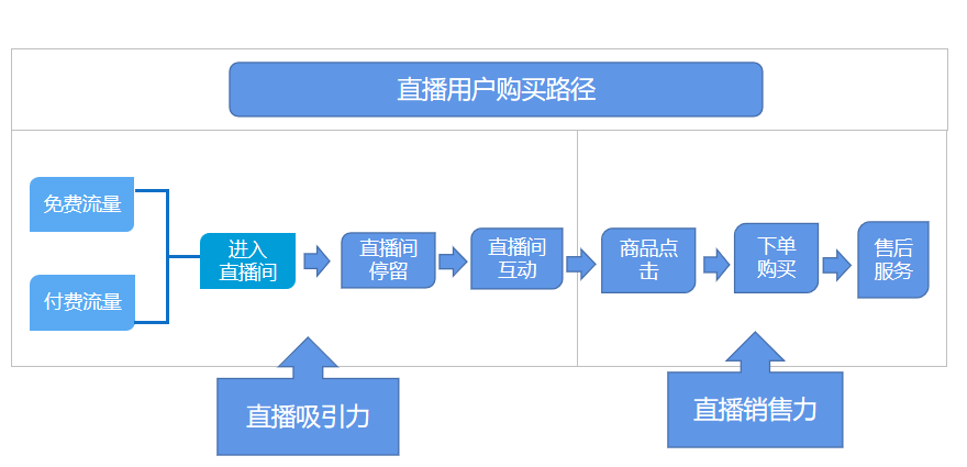 直播課堂搭建與運(yùn)營全攻略，從設(shè)備配置到運(yùn)營細(xì)節(jié)詳解