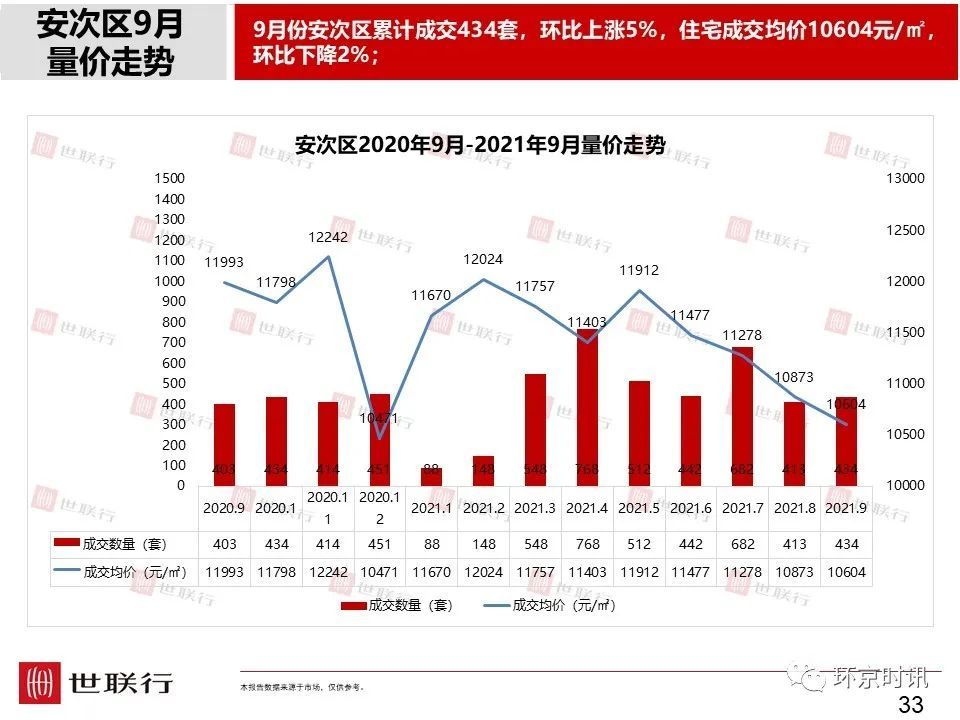 固安最新房價趨勢分析，預(yù)測未來房地產(chǎn)市場走向至2024年