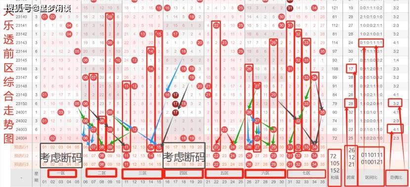 2024年澳門大樂透全新數(shù)據(jù)解析與攻略方案_FGE6.65.32定向版