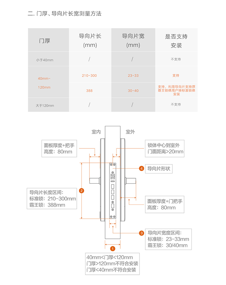 汽車及汽車配件 第427頁
