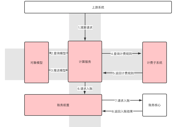 2024年澳門(mén)每日好運(yùn)彩：設(shè)計(jì)解析策略_TOG7.10.53互助版