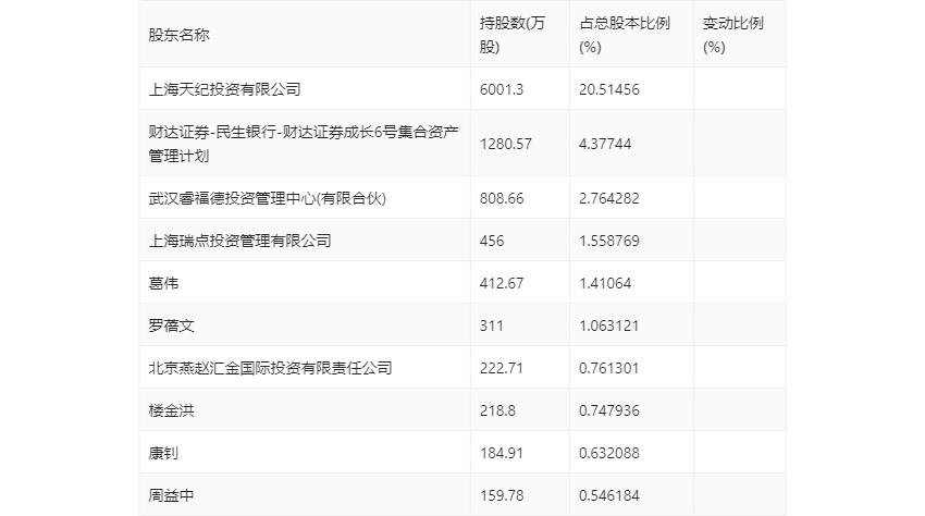 2024年澳門六和彩數(shù)據(jù)查詢免費(fèi)服務(wù)（01-32期）- YPG9.32.83模塊版實(shí)地?cái)?shù)據(jù)分析