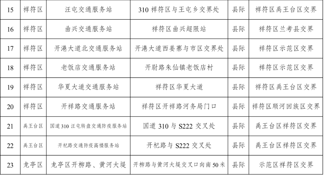 汽車飾品的銷售 第435頁