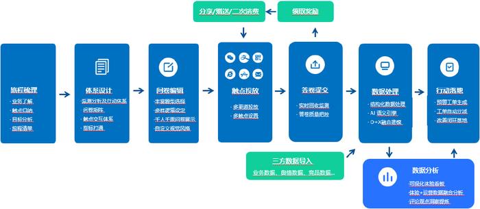 ICL8.34.87迷你版：新奧天天精準資料與技術(shù)改革實施方案