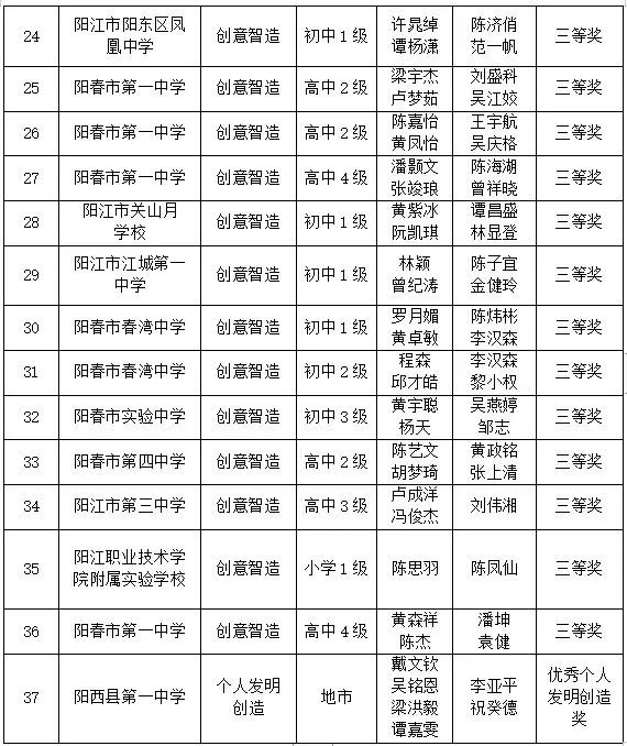 2024年新澳精準數(shù)據(jù)與科技歷史動態(tài)展示_JOW2.24.31版