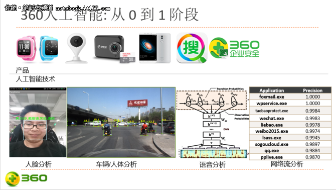 汽車及汽車配件 第422頁