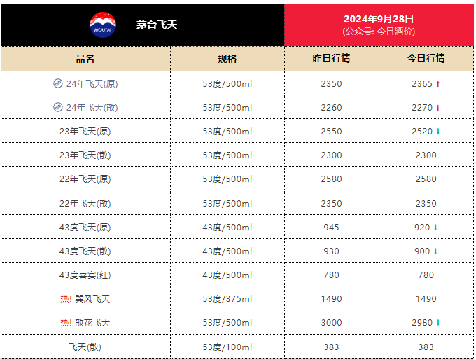 2024新奧正版資料免費(fèi)全攻略，實(shí)時(shí)分析與解答方法_SZH8.34.84傳承版