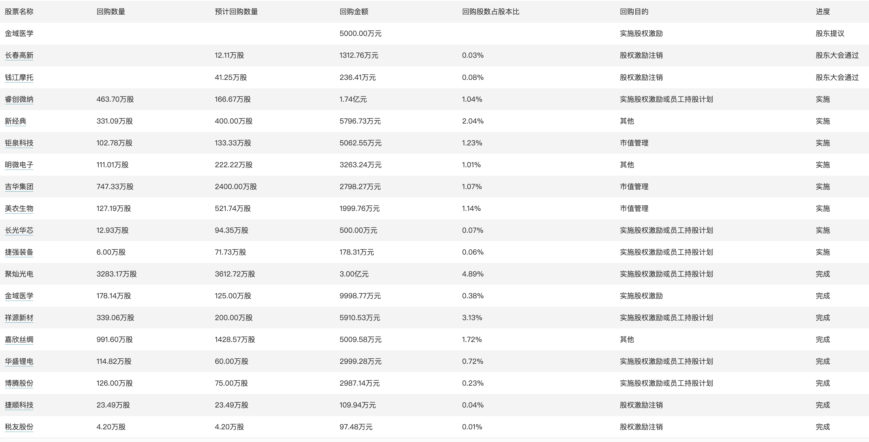 2024年每日優(yōu)質(zhì)彩種資料，深入探討執(zhí)行計(jì)劃_KUL3.20.77版本