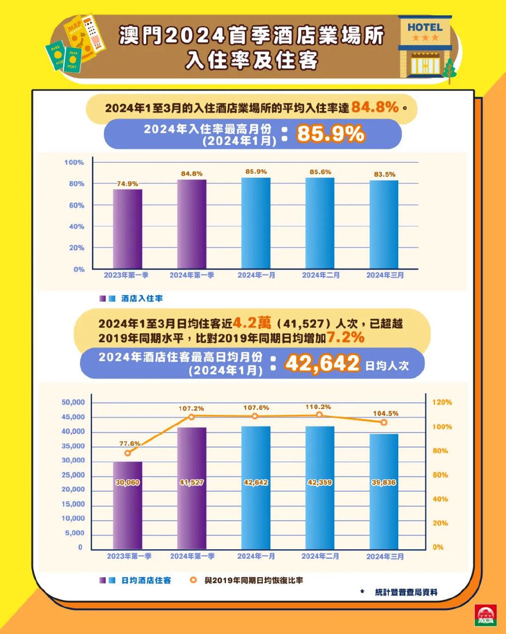 澳門正版免費全年資料旅游團實地數(shù)據(jù)分析_LIG4.68.33云技術版