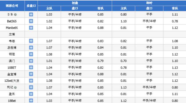 2024澳門(mén)今晚開(kāi)獎(jiǎng)結(jié)果及聰明解讀_WAA2.51.93投入版