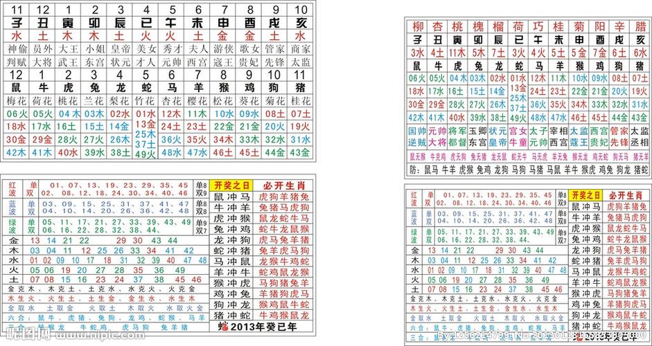 2024年十二生肖49碼表實踐評估指南_HUR9.25.60限量版