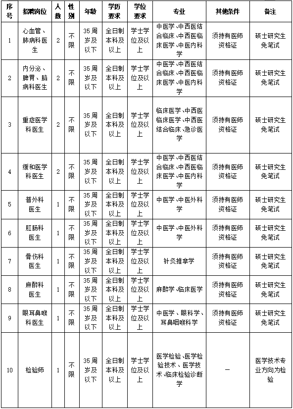 2024年事業(yè)單位工資調(diào)整政策解讀_FGH2.28.25版本