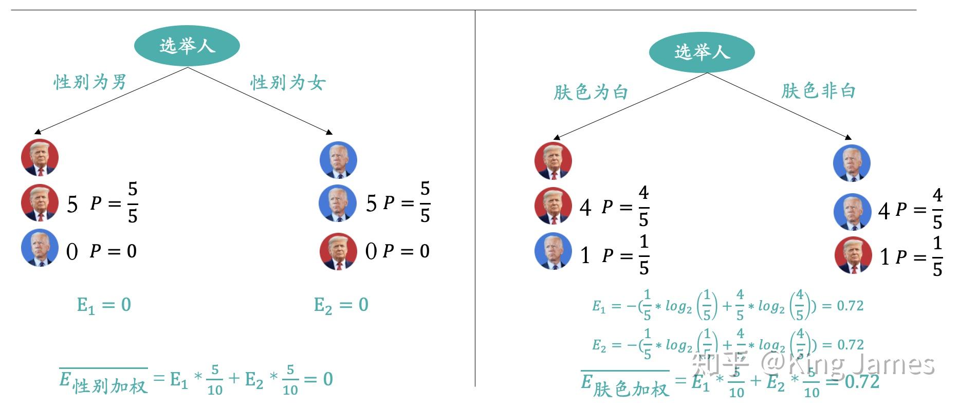 現(xiàn)象解析與定義分析_KPC5.39.45月光版