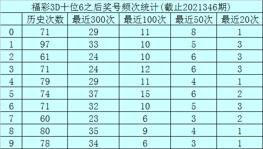 2024澳門今晚開獎號碼預(yù)測及評分綜合法_DQP3.43.72加速版