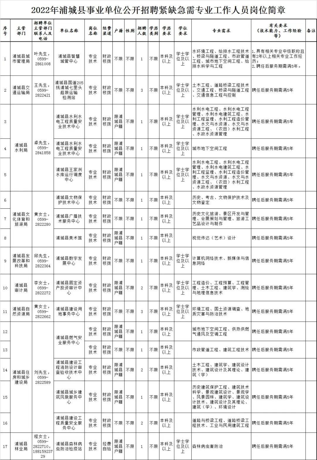 浦城最新熱門招工信息及挑戰(zhàn)崗位一覽