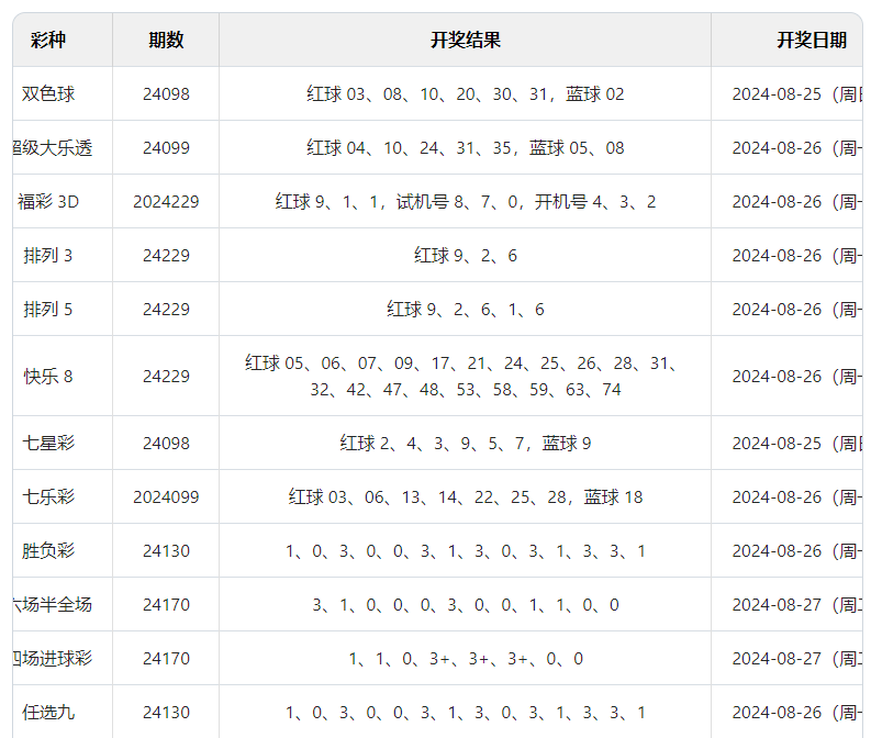 2024年新澳門開獎結(jié)果今晚公布詳解_SWJ4.35.46顯示版