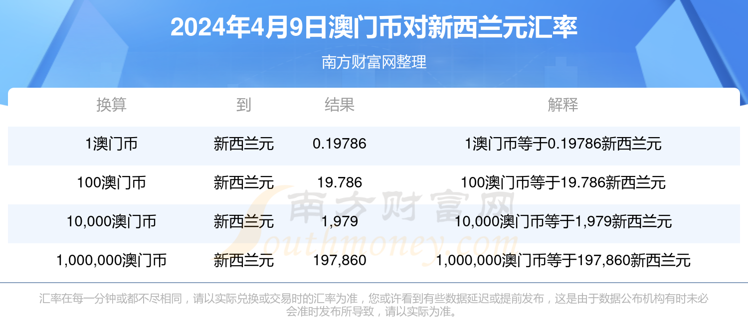 2024年澳門幸運彩每日精彩揭曉，詳解RKM9.38.50按需版本