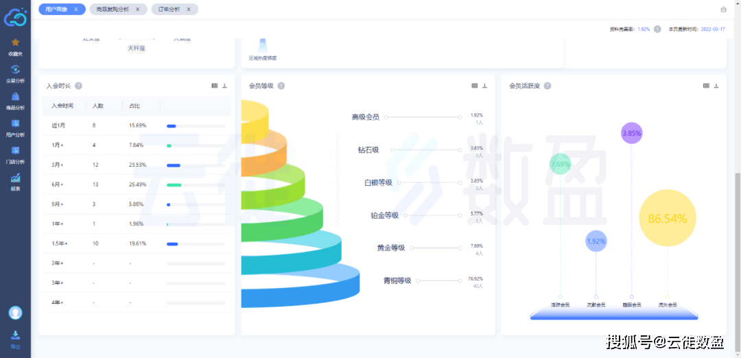 2024年天天彩數(shù)據(jù)驅(qū)動設計方案_MVN2.22.45時尚版