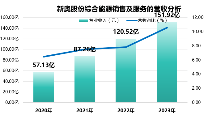 新奧長(zhǎng)期數(shù)據(jù)解析與執(zhí)行解讀_QIU6.65.91理想版