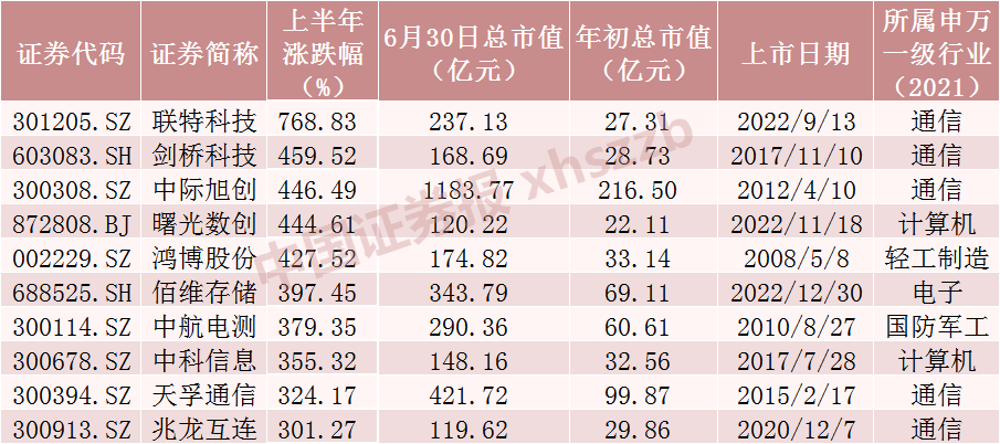 2024年新奧今晚開獎(jiǎng)信息及計(jì)劃設(shè)計(jì)更新_CNR8.23.88版