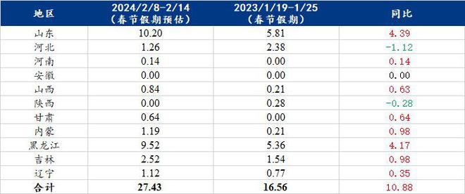 2024年新奧正版資料免費(fèi)下載，F(xiàn)EW6.59.59高速版快速解答方案實(shí)用