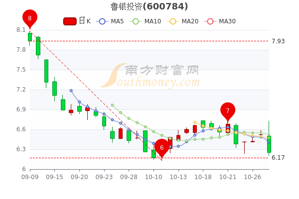 魯銀投資重組最新消息,實時分析處理_FZA98.602穩(wěn)定版