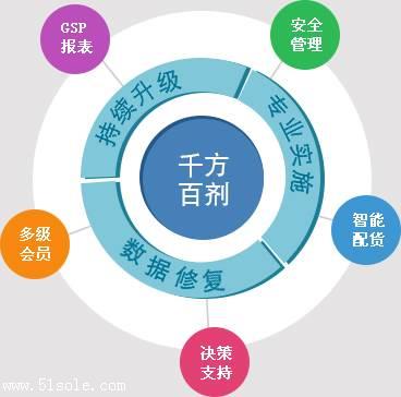 一肖一碼100管家婆,平衡執(zhí)行計(jì)劃實(shí)施_FRF89.207父母版