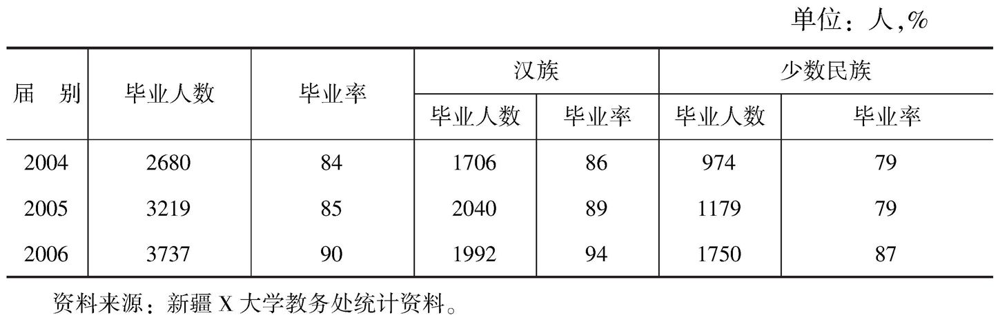 新疆畢升任免,統(tǒng)計(jì)材料解釋設(shè)想_LOV98.280方便版