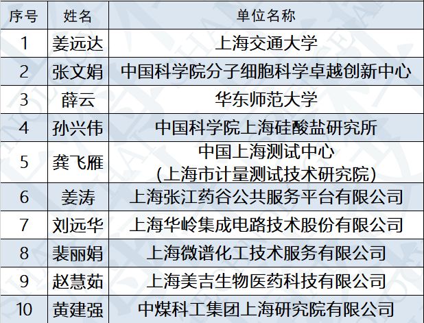 汽車飾品的銷售 第412頁