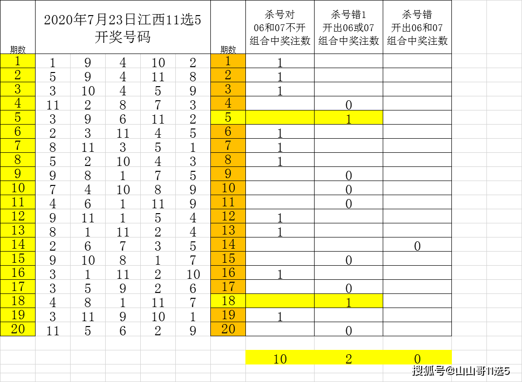 奧門神箅金牌六肖,快速解決方式指南_TTB89.157計(jì)算能力版