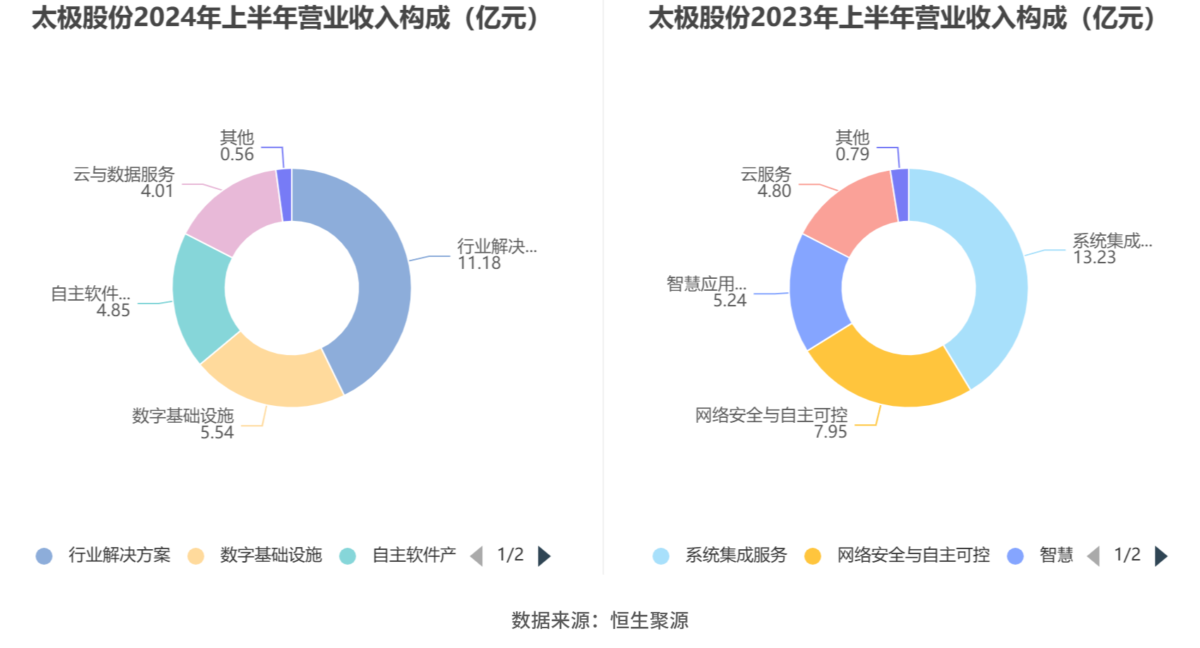 2024年太極實業(yè)重組最新消息,增值電信業(yè)務_MFU98.647知識版