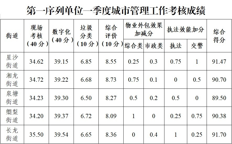 2024年天天彩免費資料,專家評價_WPV98.898任務版
