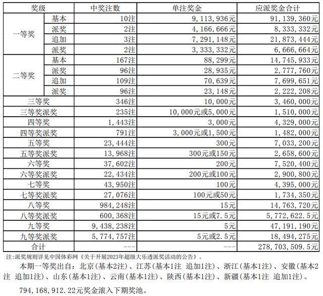澳門六開獎結(jié)果2023開獎記錄今晚,靈活執(zhí)行方案_KXE98.371明亮版