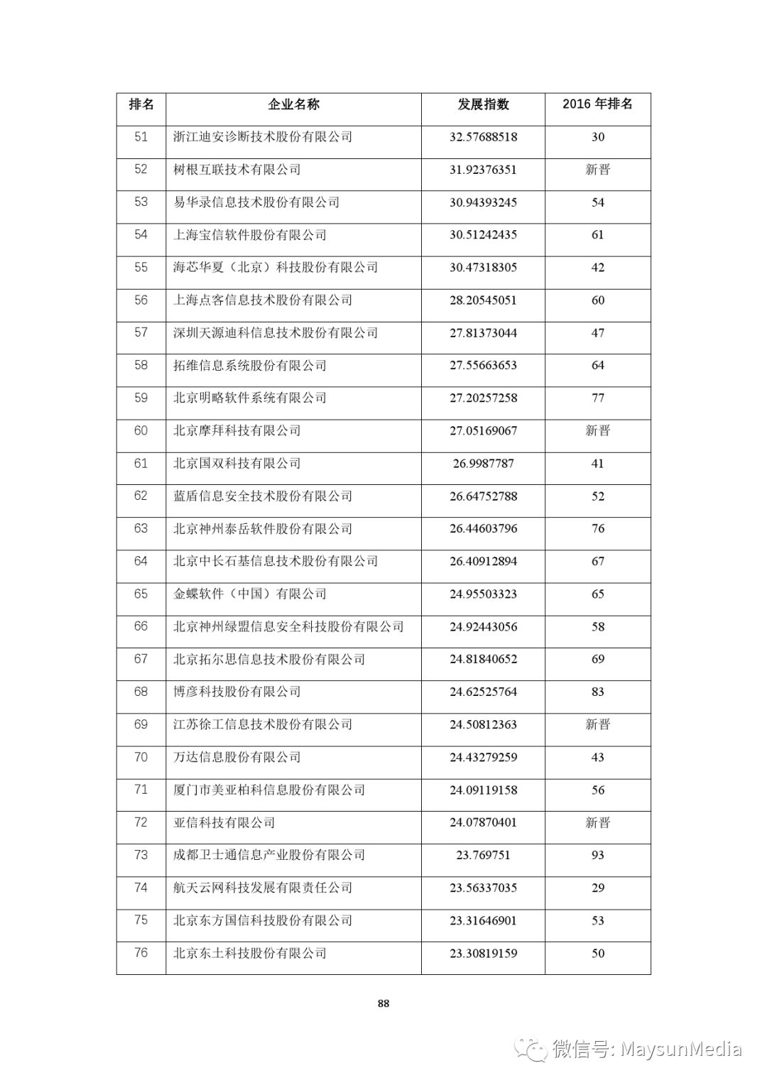 澳門一碼一碼100準確,數據評估設計_BYJ98.348潮流版