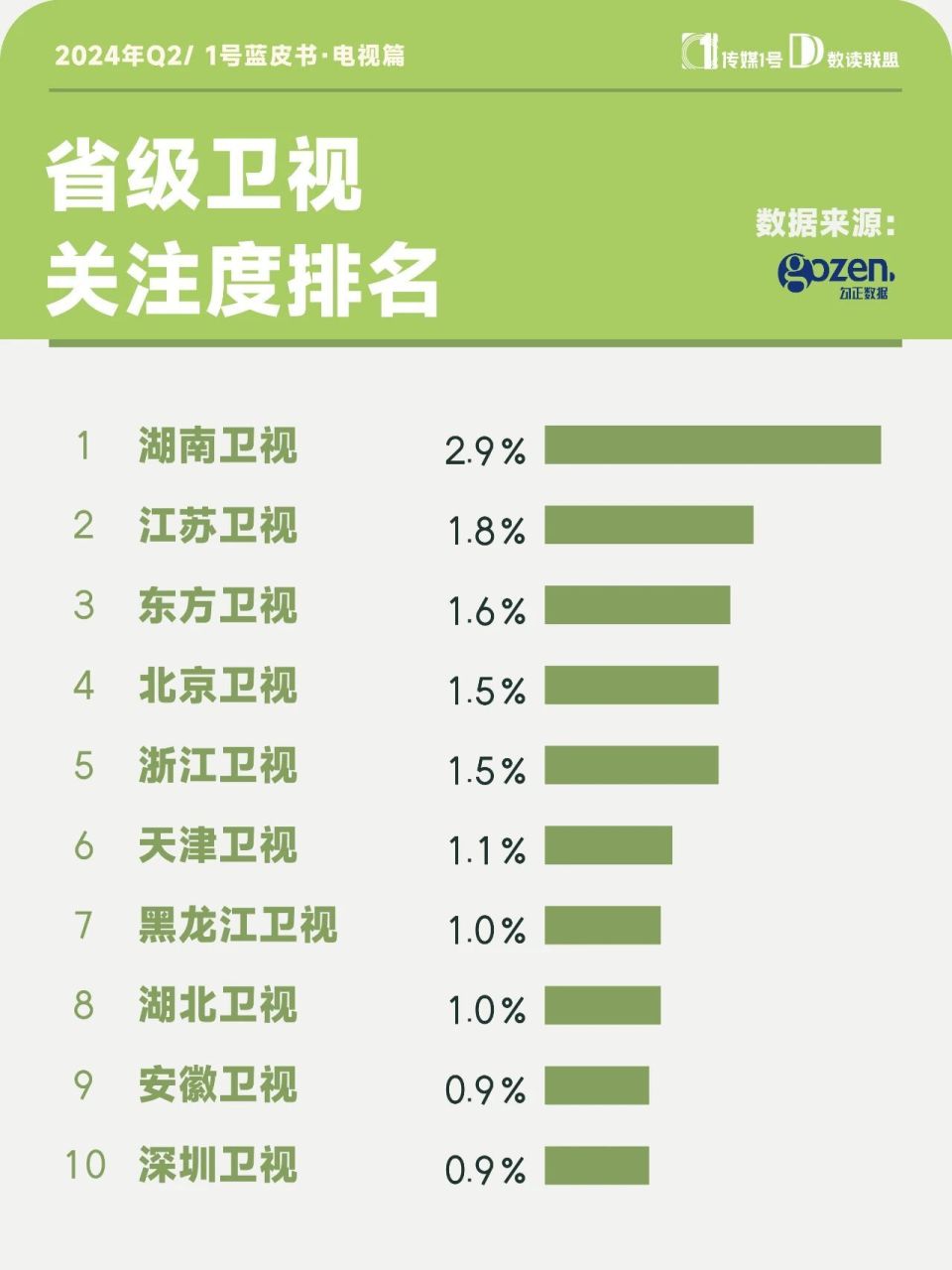 汽車及汽車配件 第396頁
