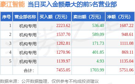 豪江論壇資料大全正版資料免費(fèi),數(shù)據(jù)詳解說(shuō)明_UKT89.547體現(xiàn)版