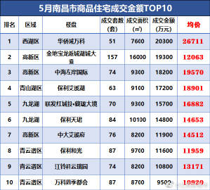江西高安房價(jià)最新動(dòng)態(tài)更新，高安房地產(chǎn)市場走勢分析