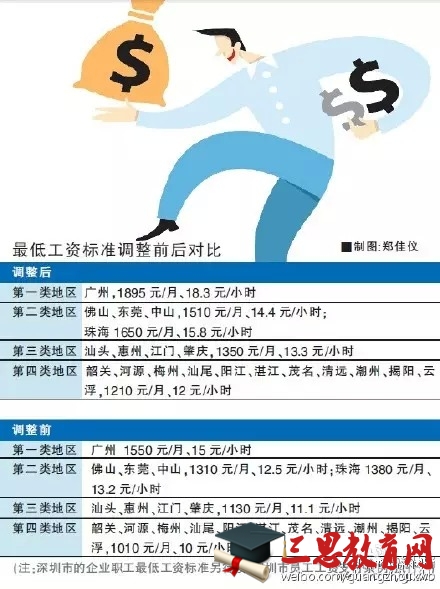2024年珠海底薪最新標準詳解