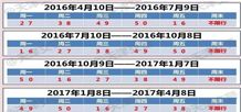 天津最新限號措施及步驟指南（2024版）