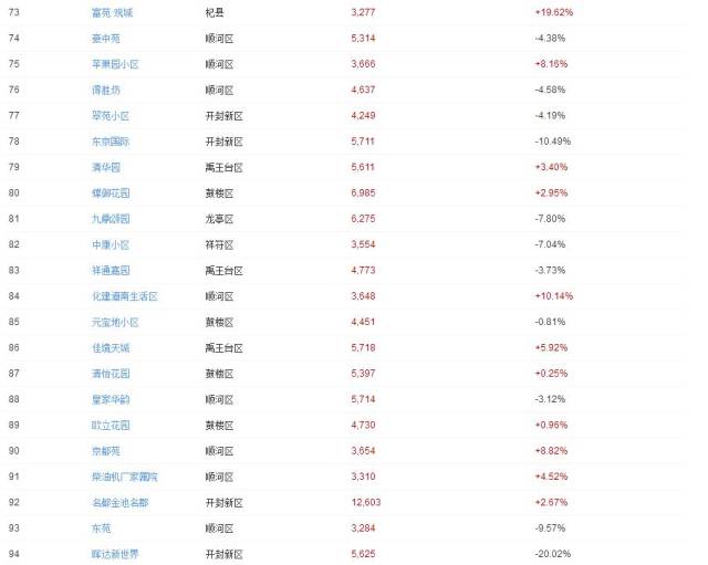 開封市最新房價(jià)排名，科技重塑居住夢(mèng)想，開啟智能生活新紀(jì)元