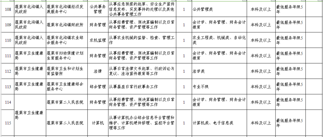 蓬萊最新招聘職位列表詳解，職位分析與觀點(diǎn)闡述