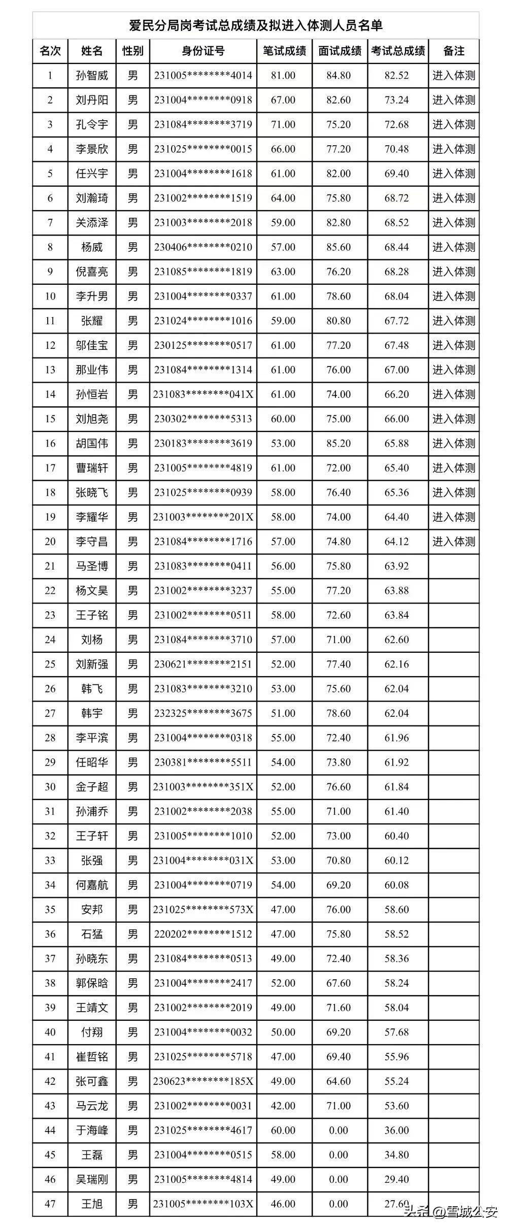 牡丹江最新招工信息，高科技產(chǎn)品介紹文案概覽