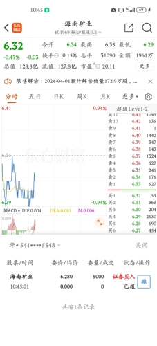海南礦業(yè)股票最新動態(tài)更新