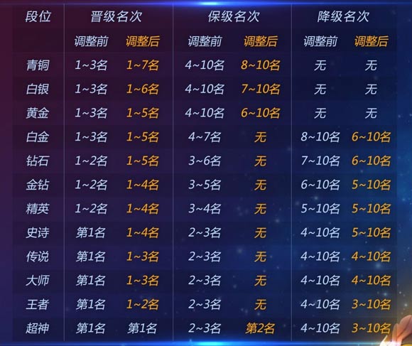 潤滑油 第394頁