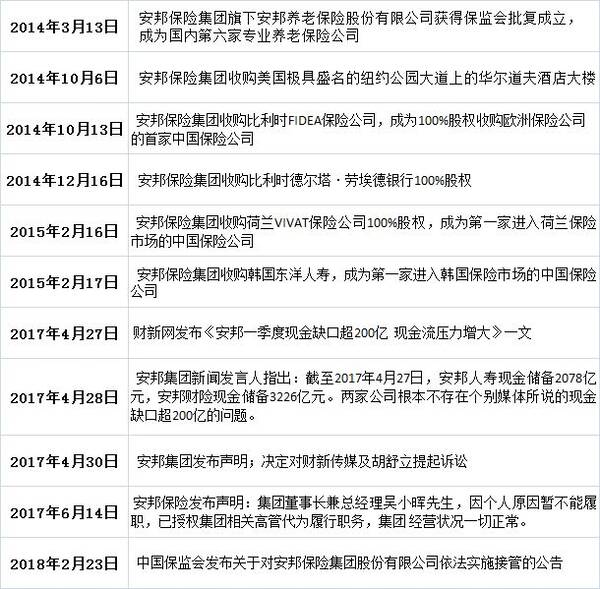 安邦公司最新消息,安邦公司最新消息