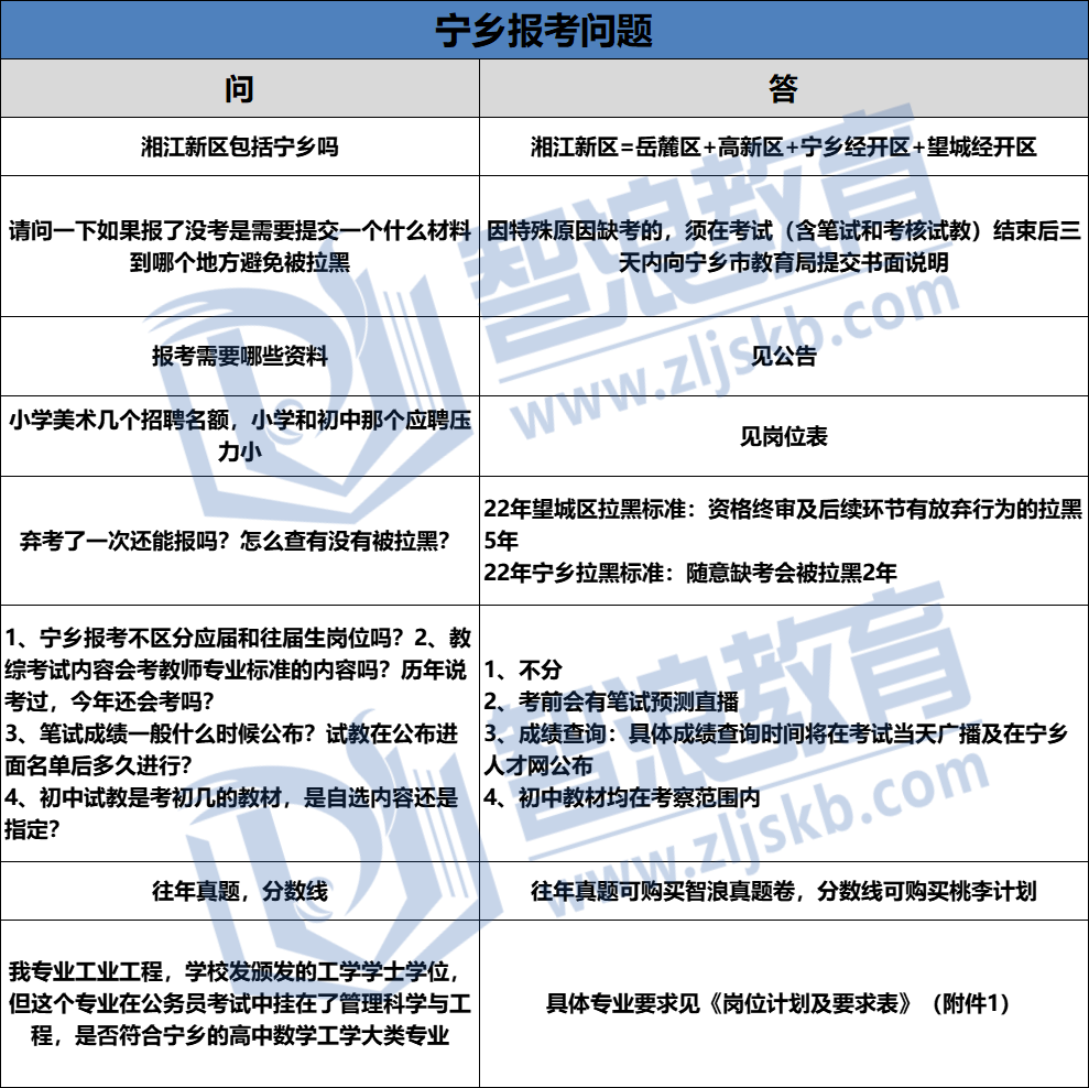 2024寧鄉(xiāng)最新招聘信息及獲取步驟指南